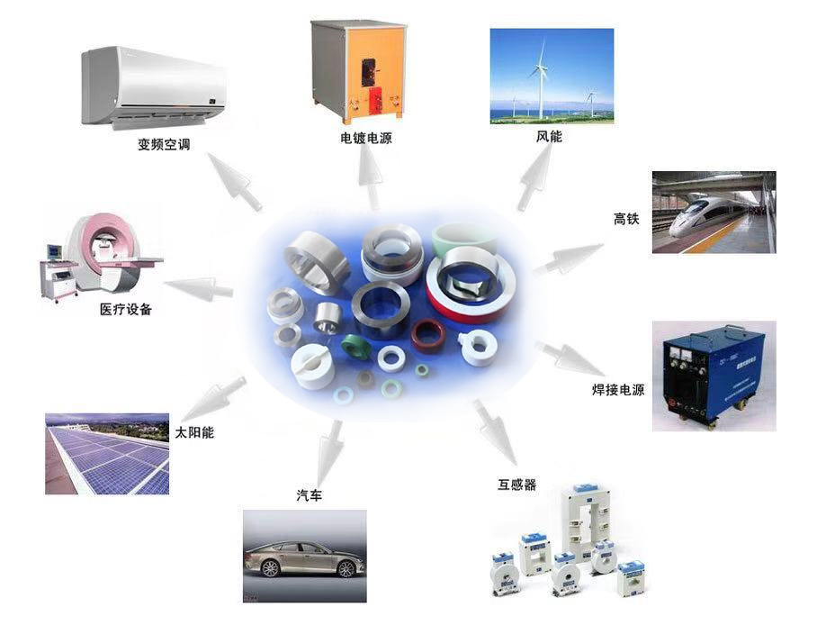 非晶鐵芯,取電線圈,取電磁芯,超微晶鐵芯,超微晶磁芯,共模電感,磁環電感,電流互感器,非晶鐵芯